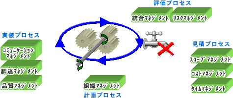 各プロセスで重要な潤滑油が漏れないので、プロジェクトのギアが円滑に回転します。